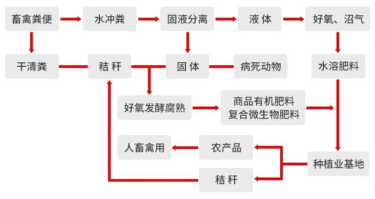 一諾環(huán)境糞污資源化產(chǎn)品再獲強力支持，中科院專家團隊助力