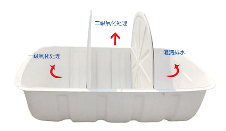 農(nóng)廁改造化糞池工作原理及產(chǎn)品性能！